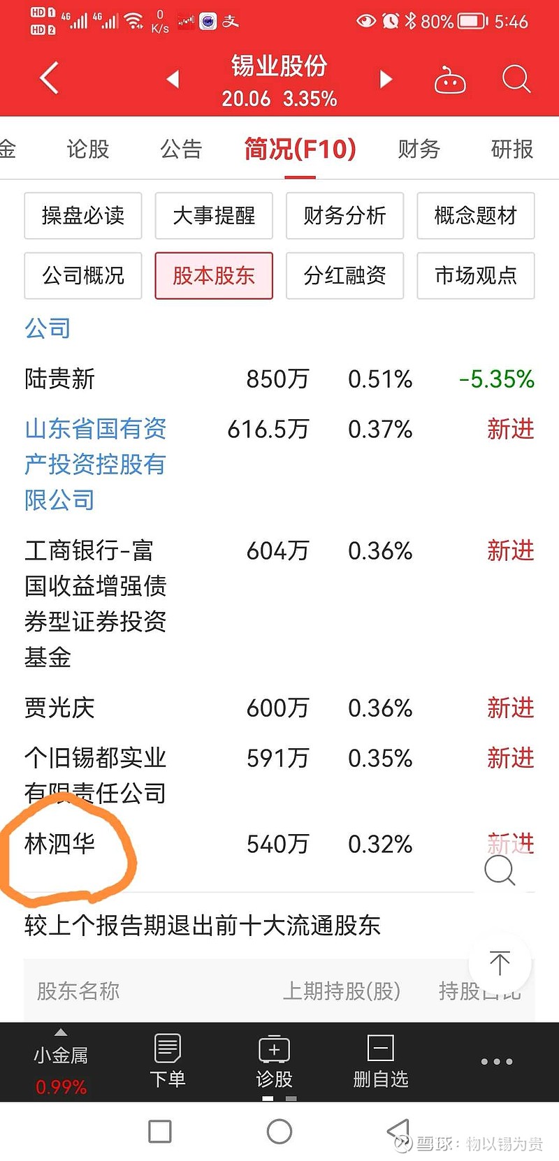 $锡业股份(sz000960 我印象里这个林泗华好像是牛散,有人能科普一下