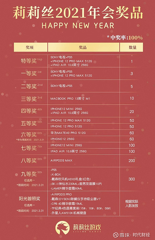 游戏公司年会奖品曝光,大厂员工:大受