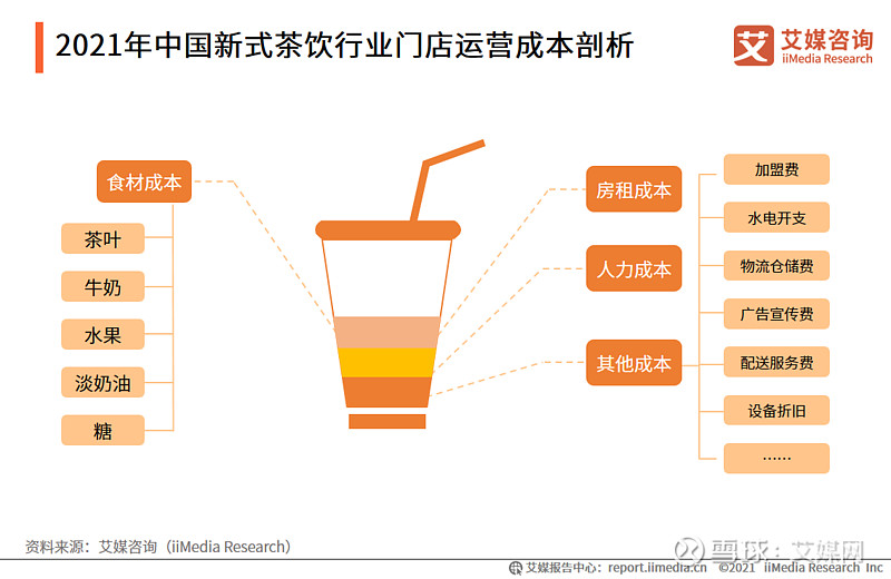 维维豆奶开出首家奶茶店品牌频频跨界背后新式茶饮行业有何魔力