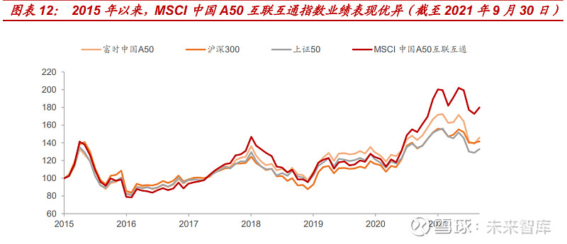 如何看待港交所推出msci中国a50股指期货的意义及影响