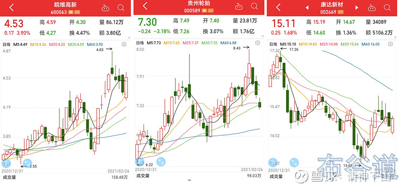 84只"小而美"股票,业绩连续3年增长的低价小市值股!
