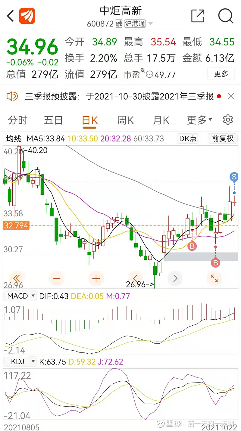 操作 卖了四分之一中炬高新 高位减持 低位加仓 准备中期持有的一股