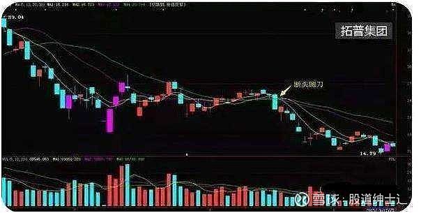 4,行情终止----断崖石——坚决不买这种股票即使偶有反弹,也是很难做