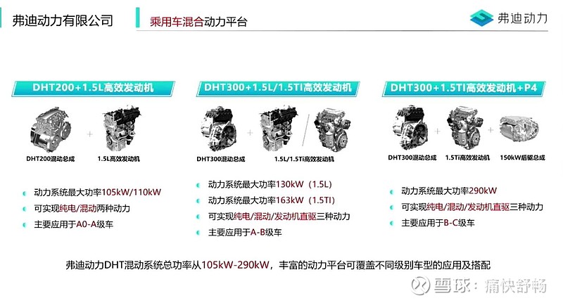 弗迪动力关于新能源动力系统的思考及整体解决方案弗迪动力首席技术官