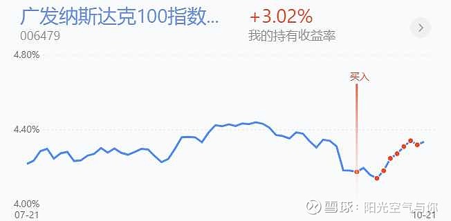 五, 纳斯达克100 指数分析:纳斯达克100指数周k线3连阳,长期牛市.