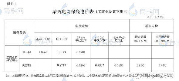 山东,江苏,浙江等化工大省上调工业电价!