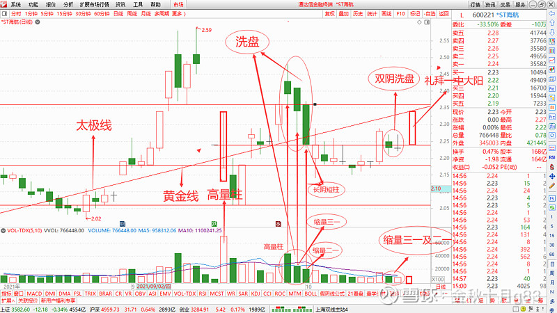 双阴洗盘关键藏在量柱里