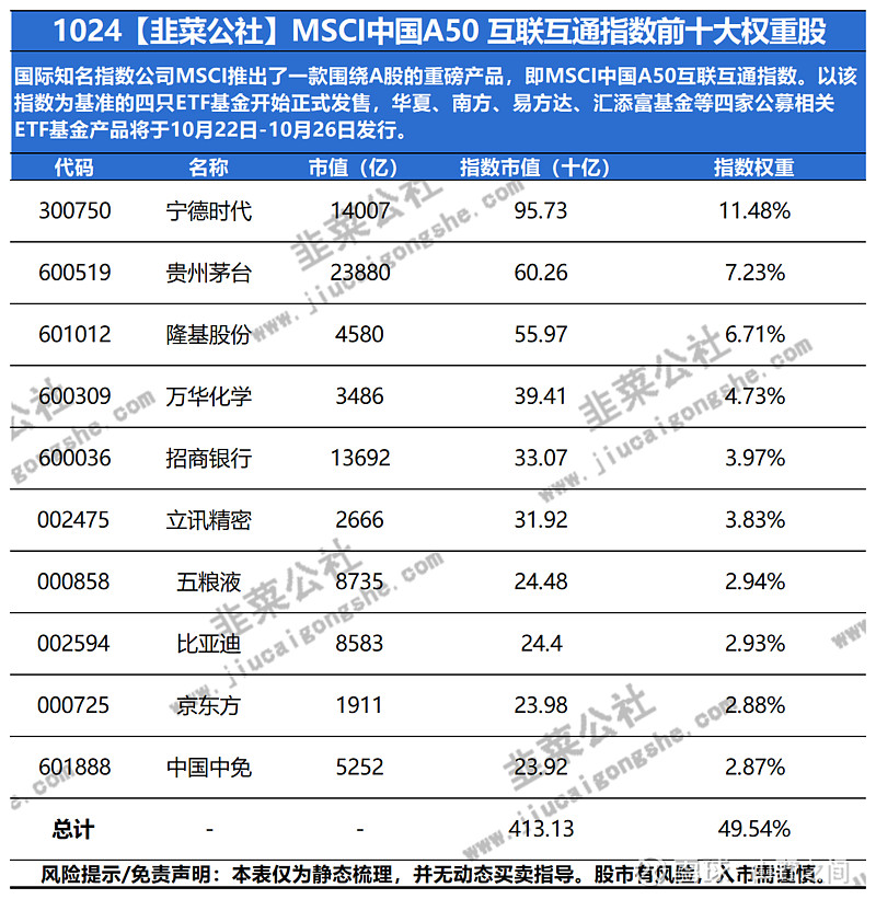 的a50期货合约,新的投资和风险管理工具有利于吸引外资进一步进入a股