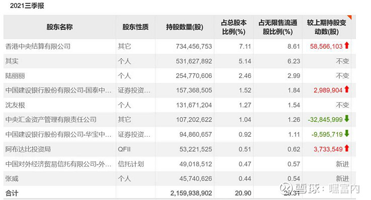 百亿级私募最新持仓曝光!高毅新进东方财富,景林,聚鸣