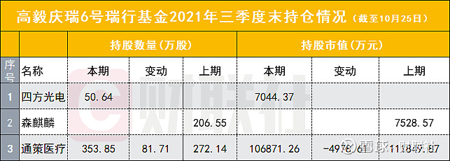 高毅资产最新持仓曝光!