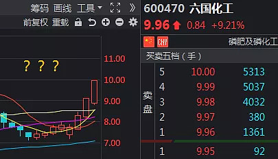 1025惊喜明牌加仓干龙头