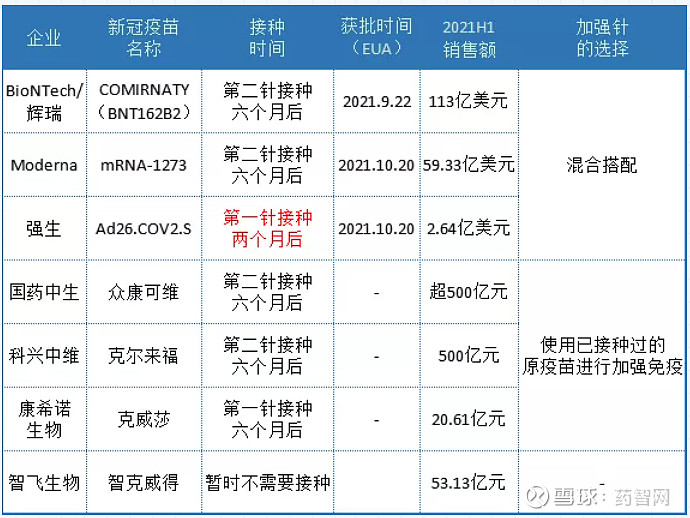加强针哪家强中生辉瑞智飞新冠疫苗下半场又将如何演绎
