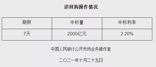 钜派财经早餐中国央行逆回购单日净投放创一个月新高