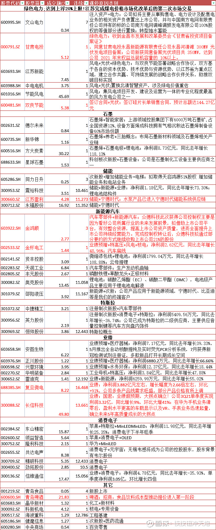 永远的高开低走 股票代码 股票简称 "成交额(元)