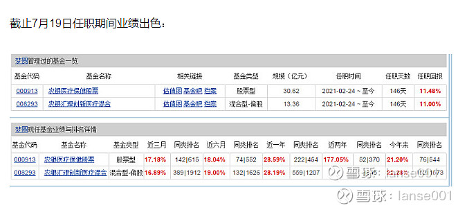 浅谈梦圆的医药基金季报以及与其他优秀医药主动基金的业绩对比