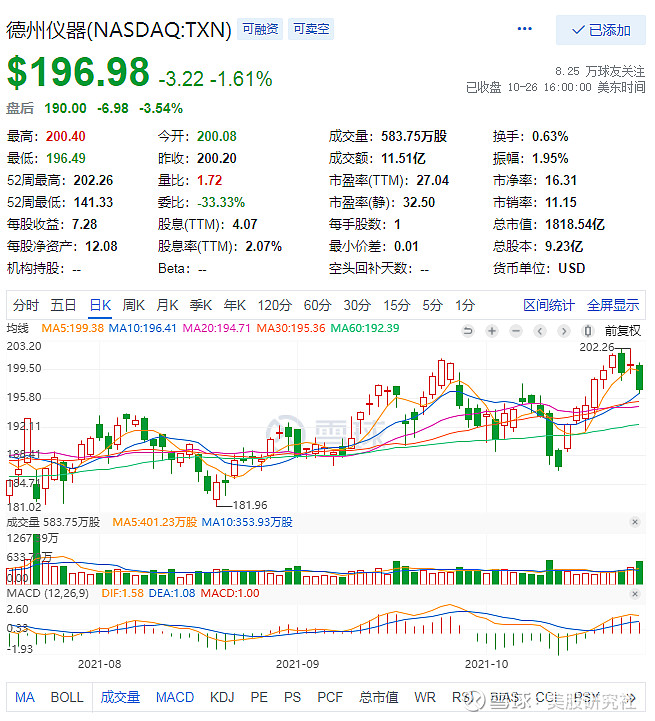 德州仪器q3营收4643亿美元净利润同比增长44至1947亿美元