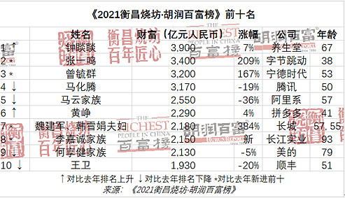 资料显示,截至去年年底,字节跳动旗下产品全球月活跃用户数达到19亿