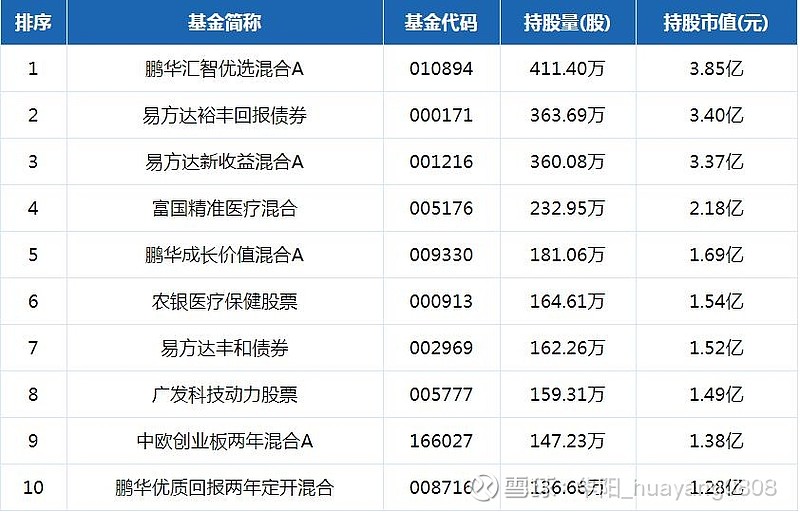 全网首发贝达药业三季度研发投入增长37营业收入增长143扣非净利润