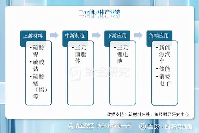 04 锂矿提锂&盐湖提锂全球锂资源含量丰富,其中卤水型锂矿资源约占