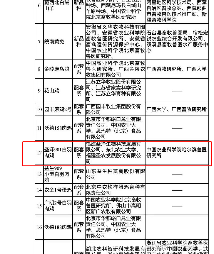 $圣农发展(sz002299 圣农的圣泽901批了,所以27号涨了,老鼠仓不停的