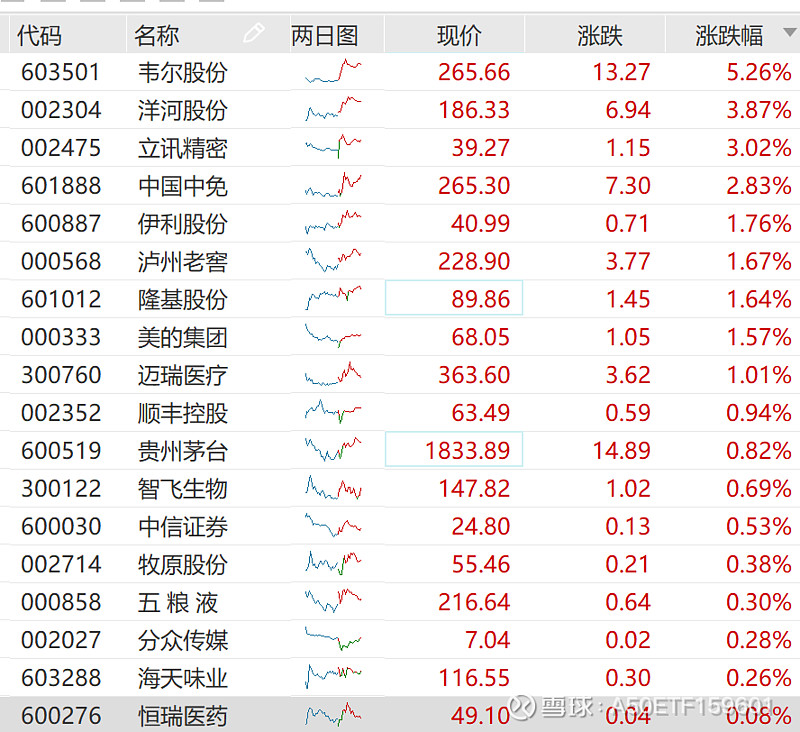 截止最新两市超3300只个股下跌,a50指数小幅下跌0.