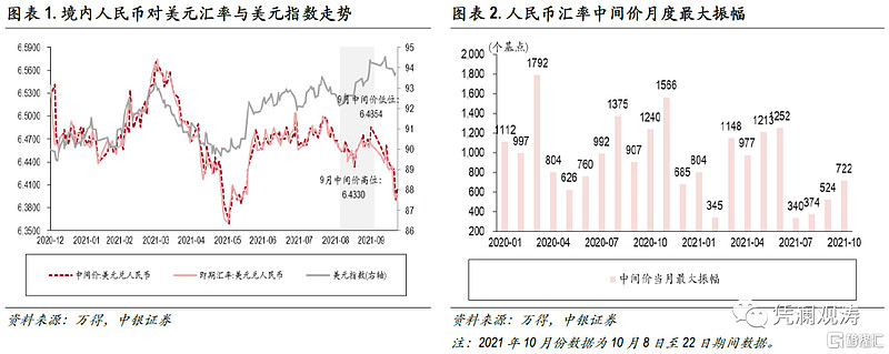 3%,收盘价(境内银行间市场下午四点半,下同)微涨0.03%.