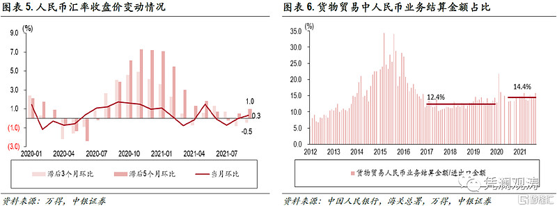 当月,滞后3个月环比的收盘价均值下跌0.