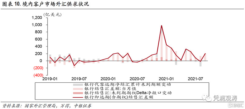 当月,滞后3个月环比的收盘价均值下跌0.