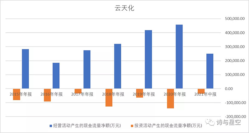 重磅消息最新白马股云天化来了四季度实现1225亿营收