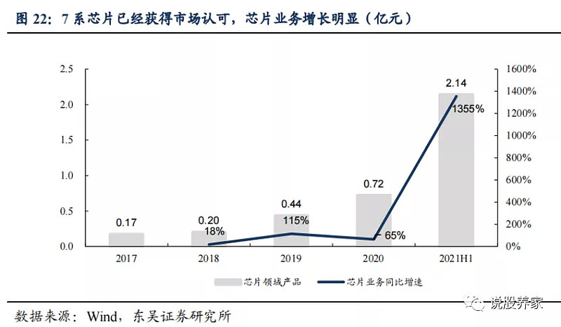 景嘉微三季报超预期中国英伟达崛起在路上