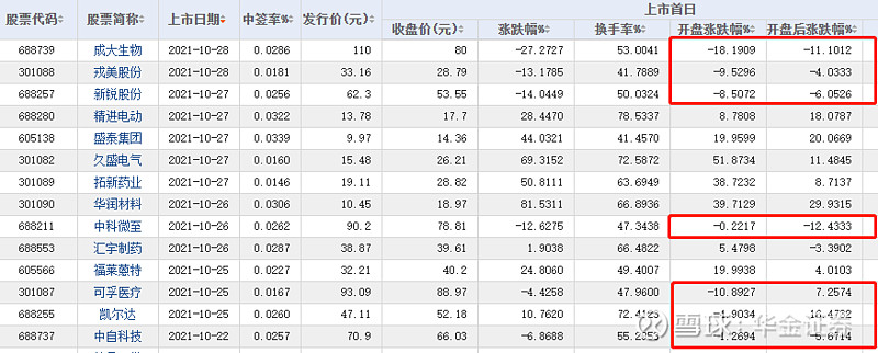 盘前必读惨新股上市5天7破发引发市场恐慌大跌何解到底还能不能打新了