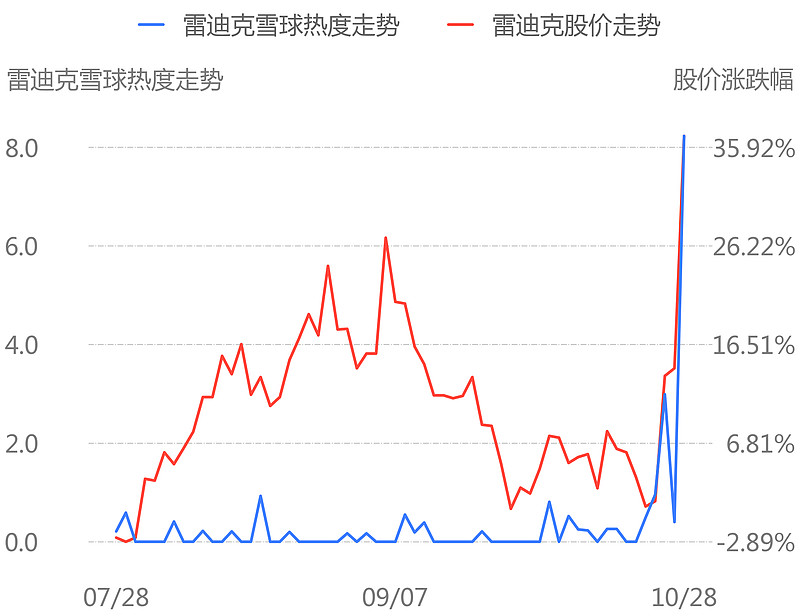 热度增加top10股票股票名称所属行业舆情热度变化如通股份机械设备64