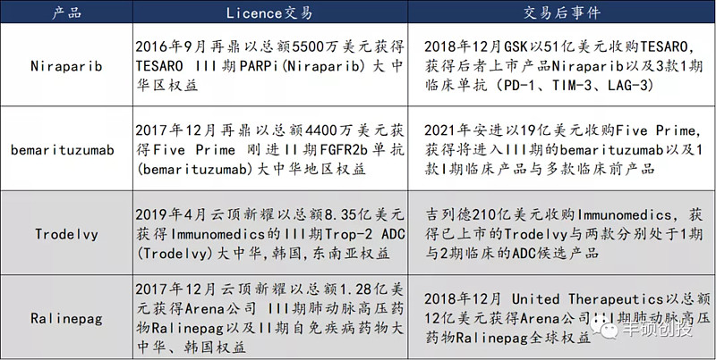 根据基石招股书,预计2022年我国gist患者瑞派替尼今年3月份获批,用于