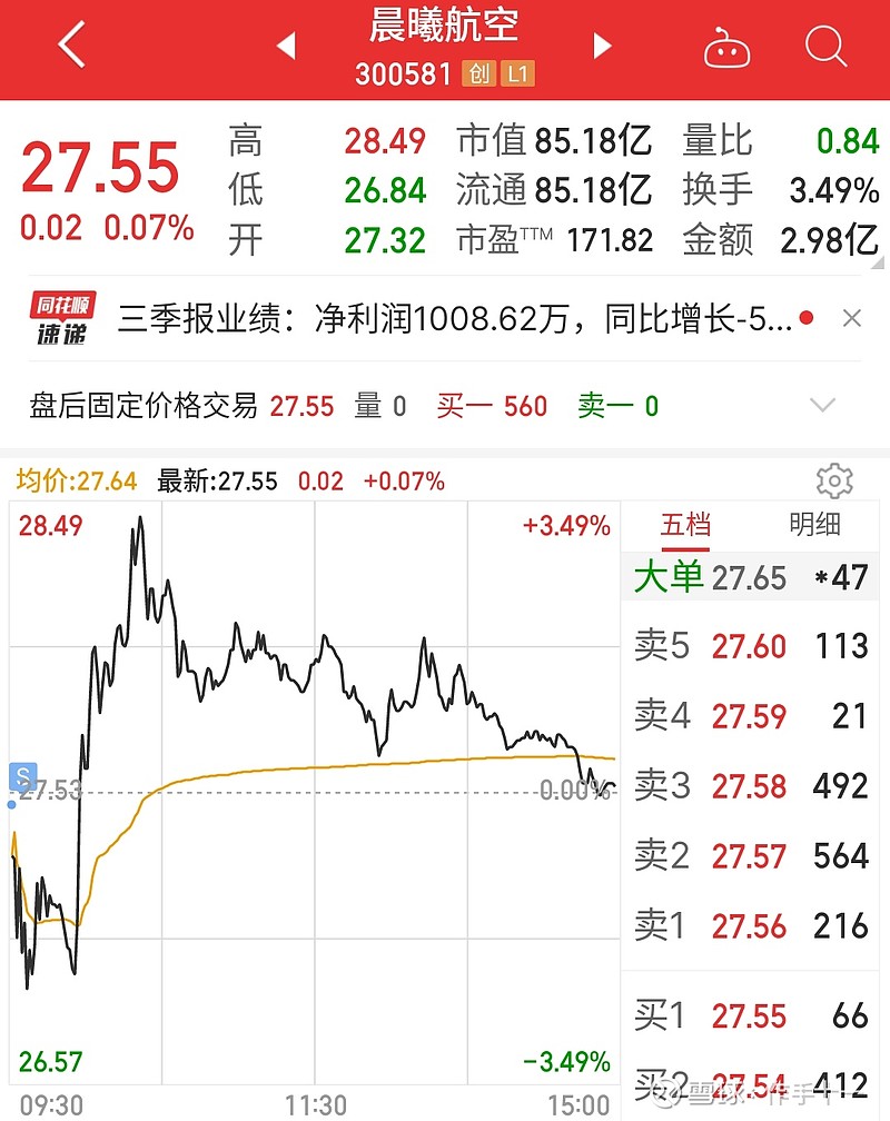 3.计划内低吸广信材料, 2%.