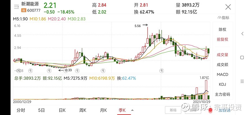 宗哥投资之新潮能源独家研报