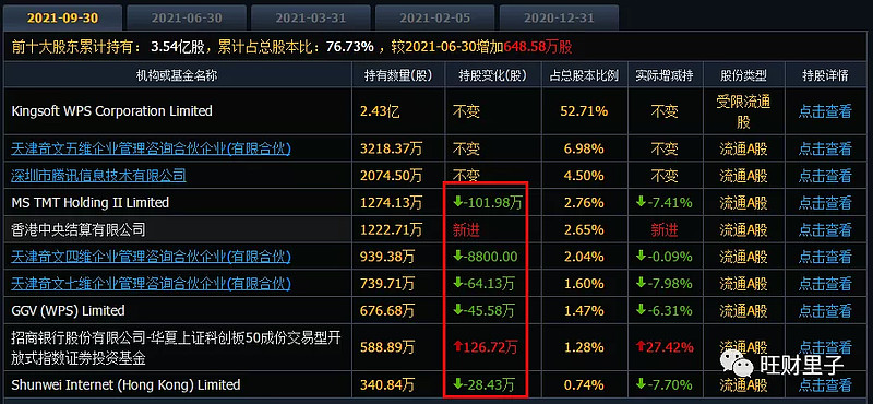 金山办公的想象空间