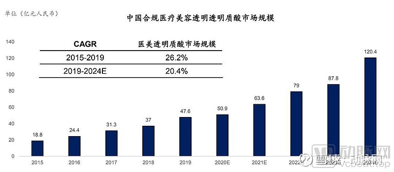 医美板块估值回归华东医药手握多项独家技术医美产品管线卧虎藏龙