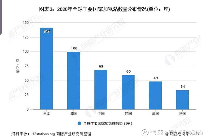 中国氢能源行业市场现状竞争格局及发展前景