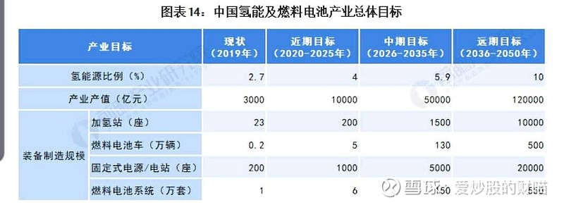 中国氢能源行业市场现状竞争格局及发展前景