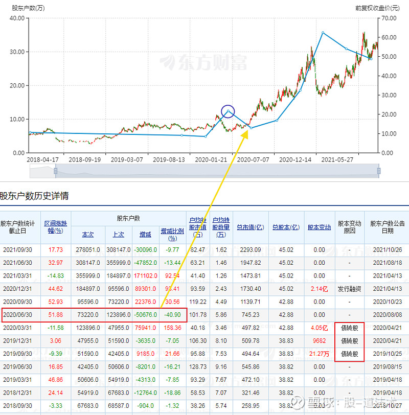 猪周期与股票周期的思考