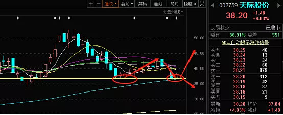 个股案例跟踪分析:天际股份 天原股份