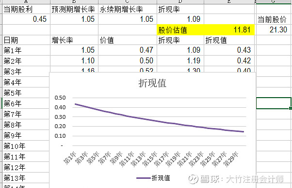 乐普医疗之再次估值