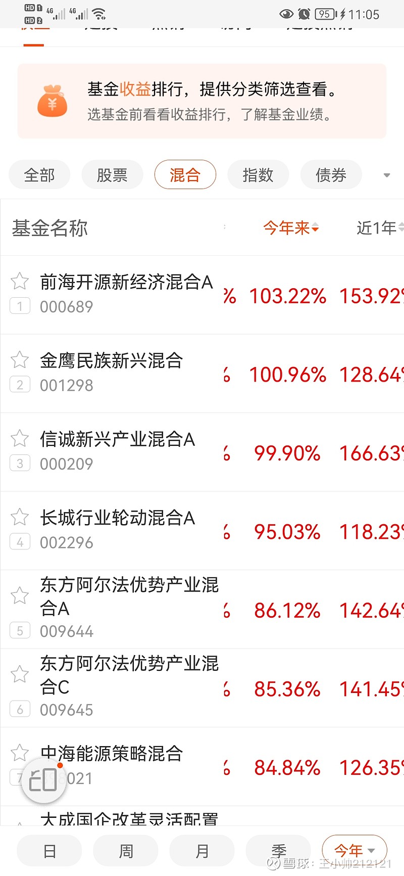 1,首先是股票型基金:基本没悬念了,就是前海开源公用事业,属于压到