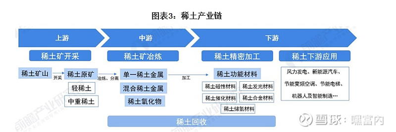 中国是全球第一大稀土储量和生产国,在稀土资源开发与利用等方面持续