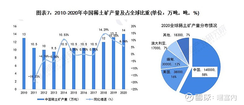 中国稀土产业现状和未来发展趋势