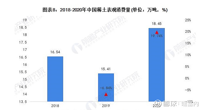 世界最大稀土矿山_公司为稀土永磁材料上游世界龙头_有研新材含有稀土矿山