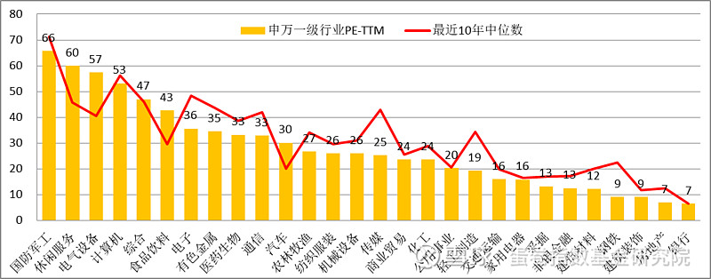 行业指数投资月报公募募集降至冰点季度调仓整体分析