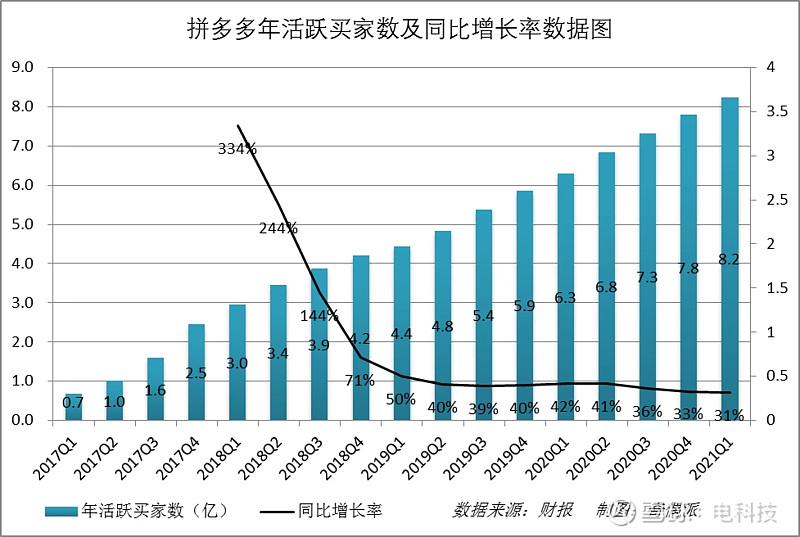 99元能买两条中华烟拼多多在法律禁区蹦迪只是为了拉动销售额