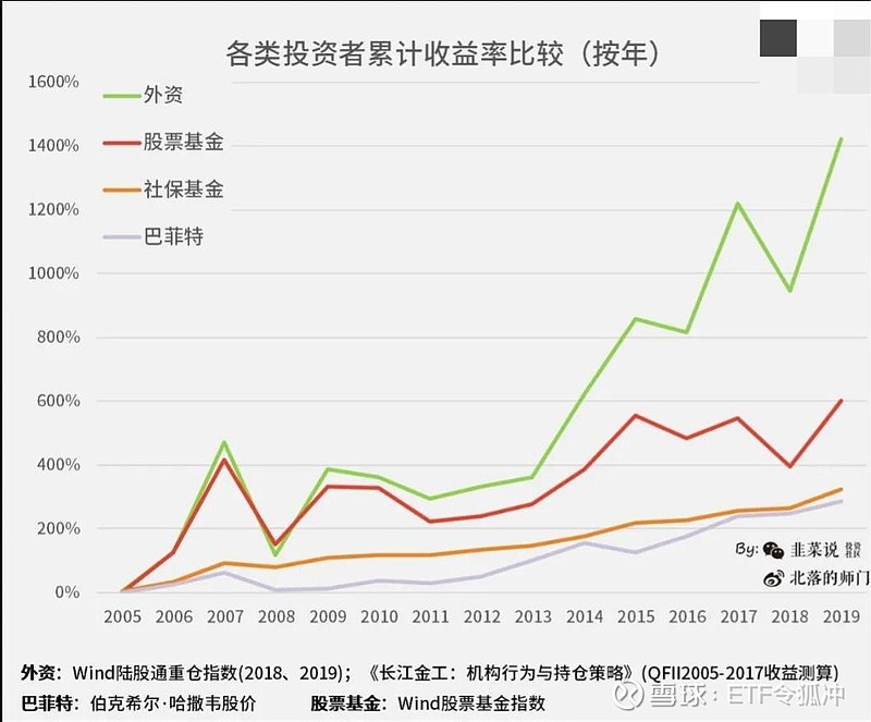 跟着外资来炒股它终于来了