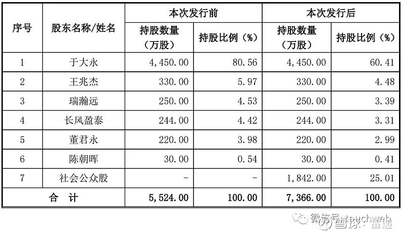 瑞纳智能深交所上市市值43亿公司应收账面价值达2亿